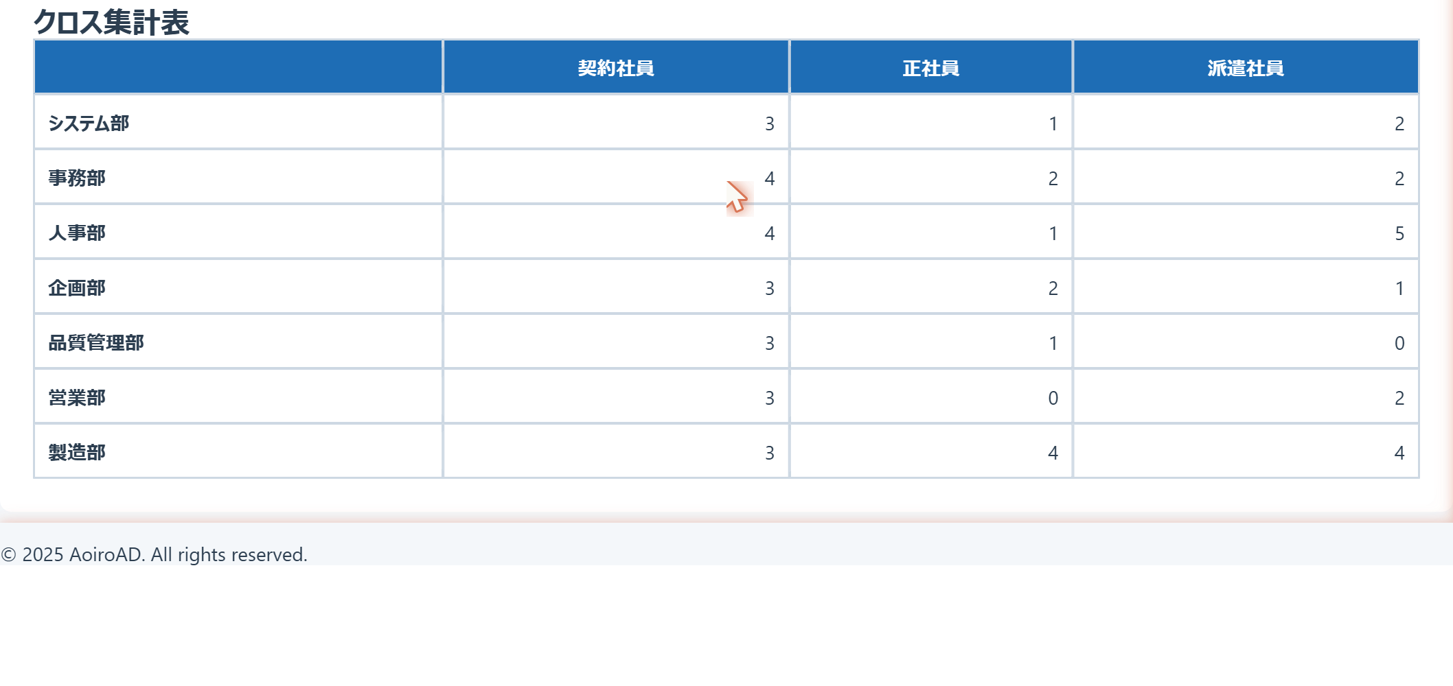 クロス集計表の例